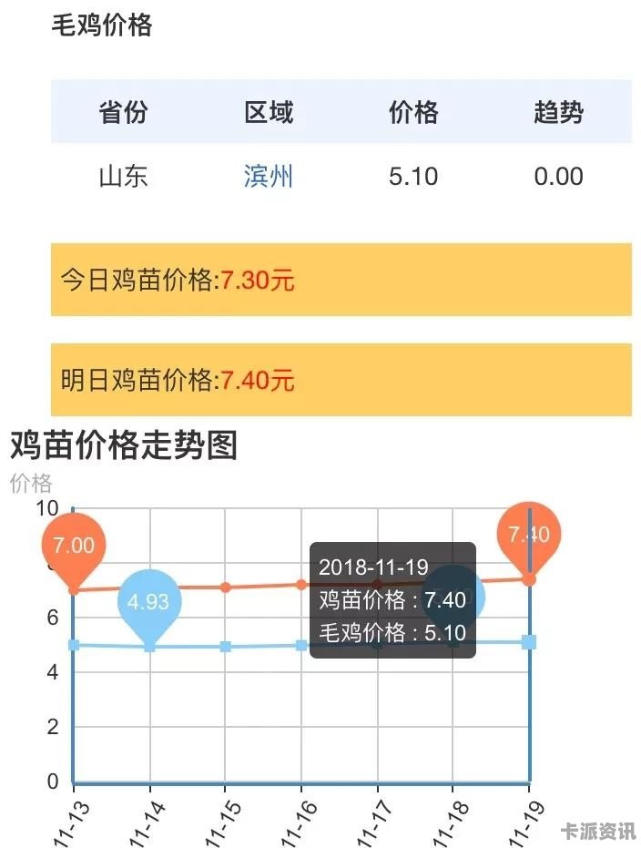 今日肉鸡价格最新行情-肉鸡市价速递