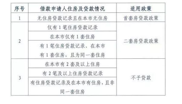 最新贷款政策2017-2017年贷款新政解析