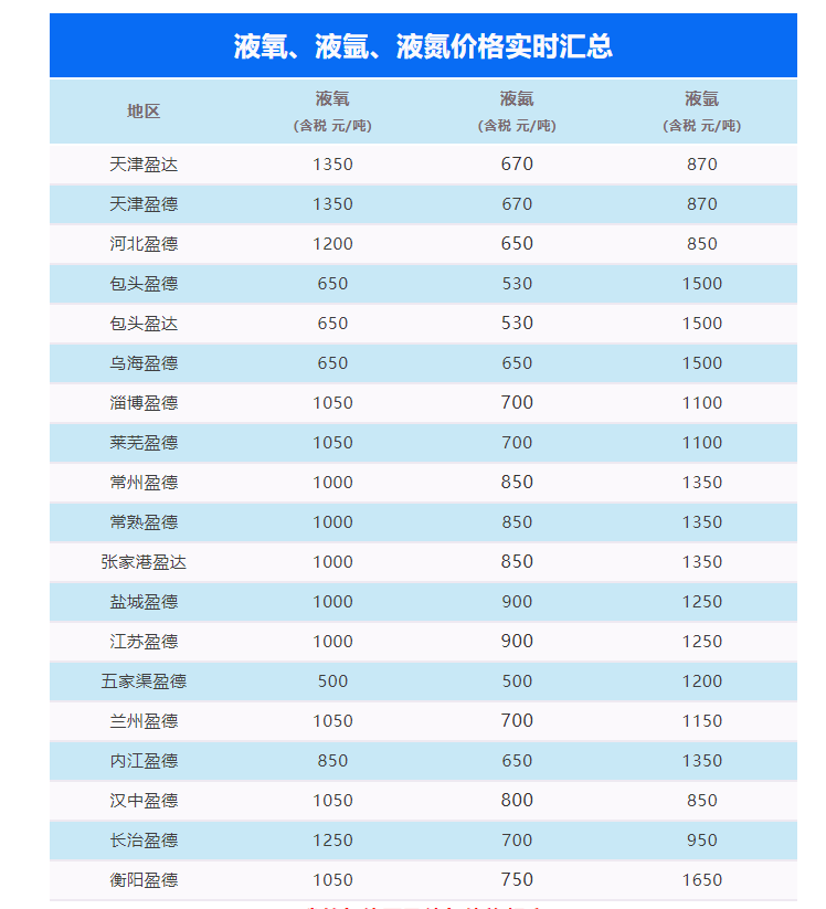 液氩最新价格-液氩行情速递