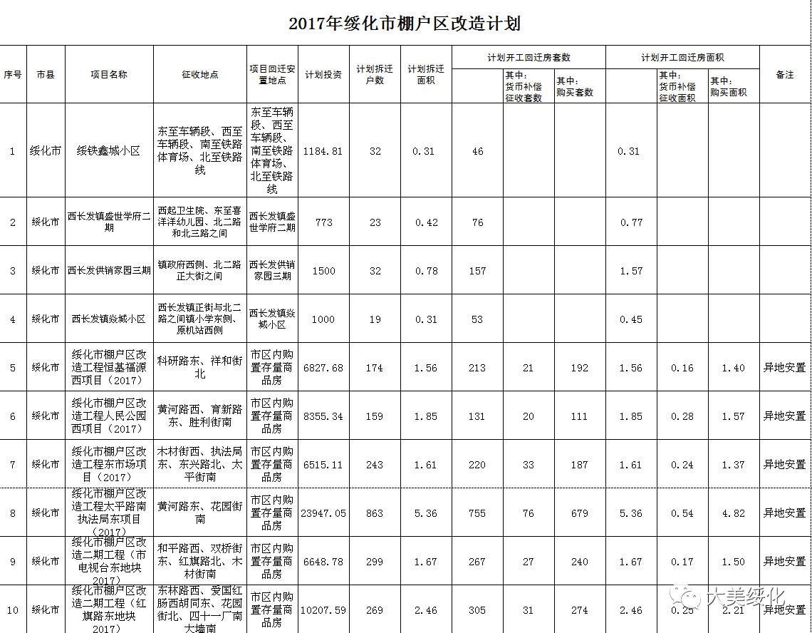 呼兰区最新棚改新闻，呼兰棚改最新动态