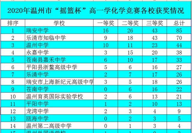 瑞安各高中排名最新，瑞安高中排名揭晓