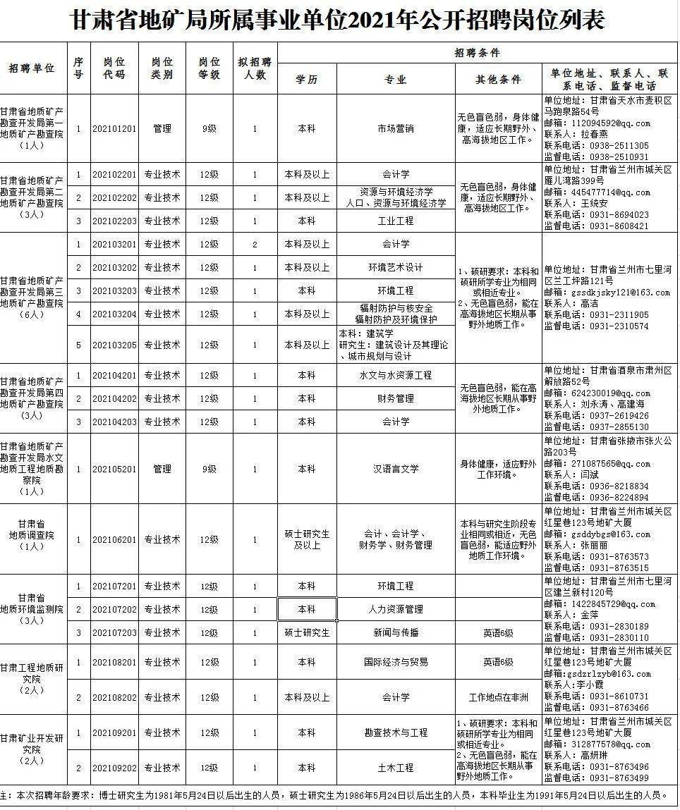 南宁最新招煮中餐工作｜南宁诚聘中餐厨师职位