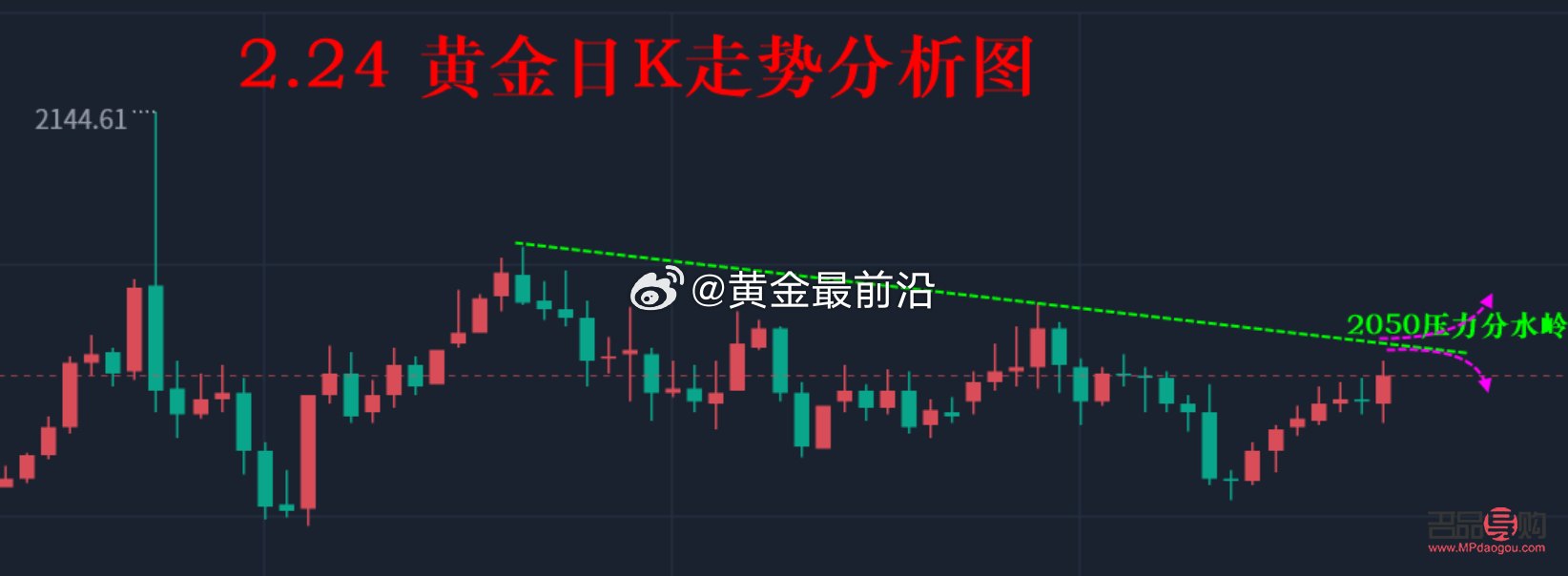 期金价格最新新浪，黄金价格实时新浪播报