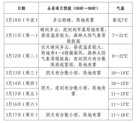 信阳最新天气预报：信阳近期气象预报速览