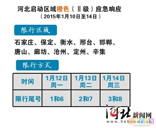 迁安市限号最新｜迁安市限号信息更新