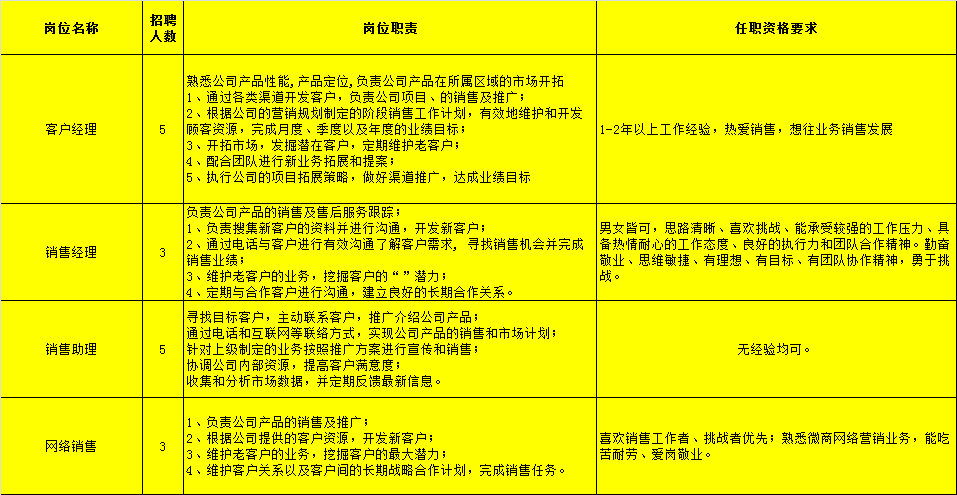 深县招工最新信息司机，深县招聘：司机职位更新