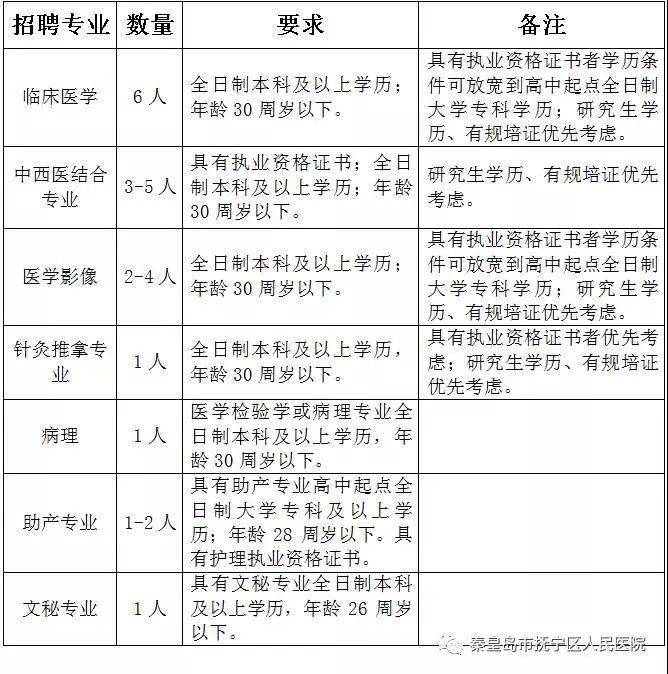 抚宁区最新招工信息，抚宁区招聘资讯速递