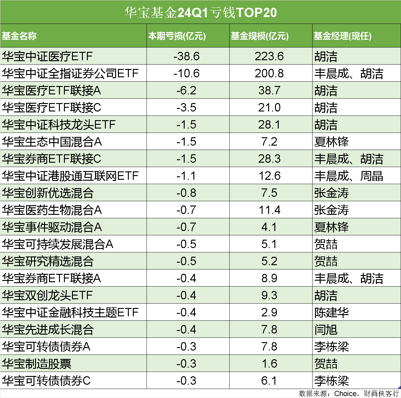 吴宝珍最新持仓名单，吴宝珍最新持股动态揭晓