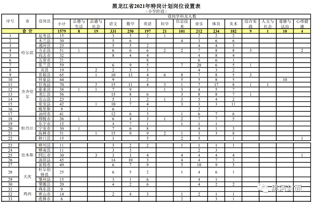 江油58同城2017最新招聘-江油2017年58同城最新职位汇总