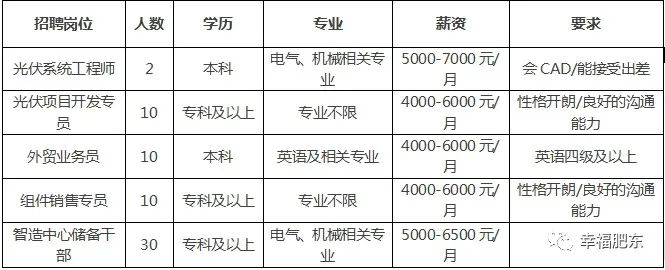 新旭光学最新招聘要求（新旭光学招聘新规揭晓）