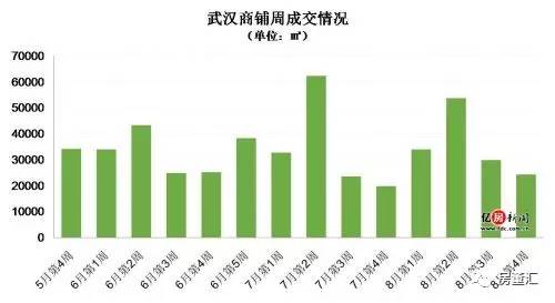 湖北武汉房价最新消息-武汉楼市动态：湖北房价新动向