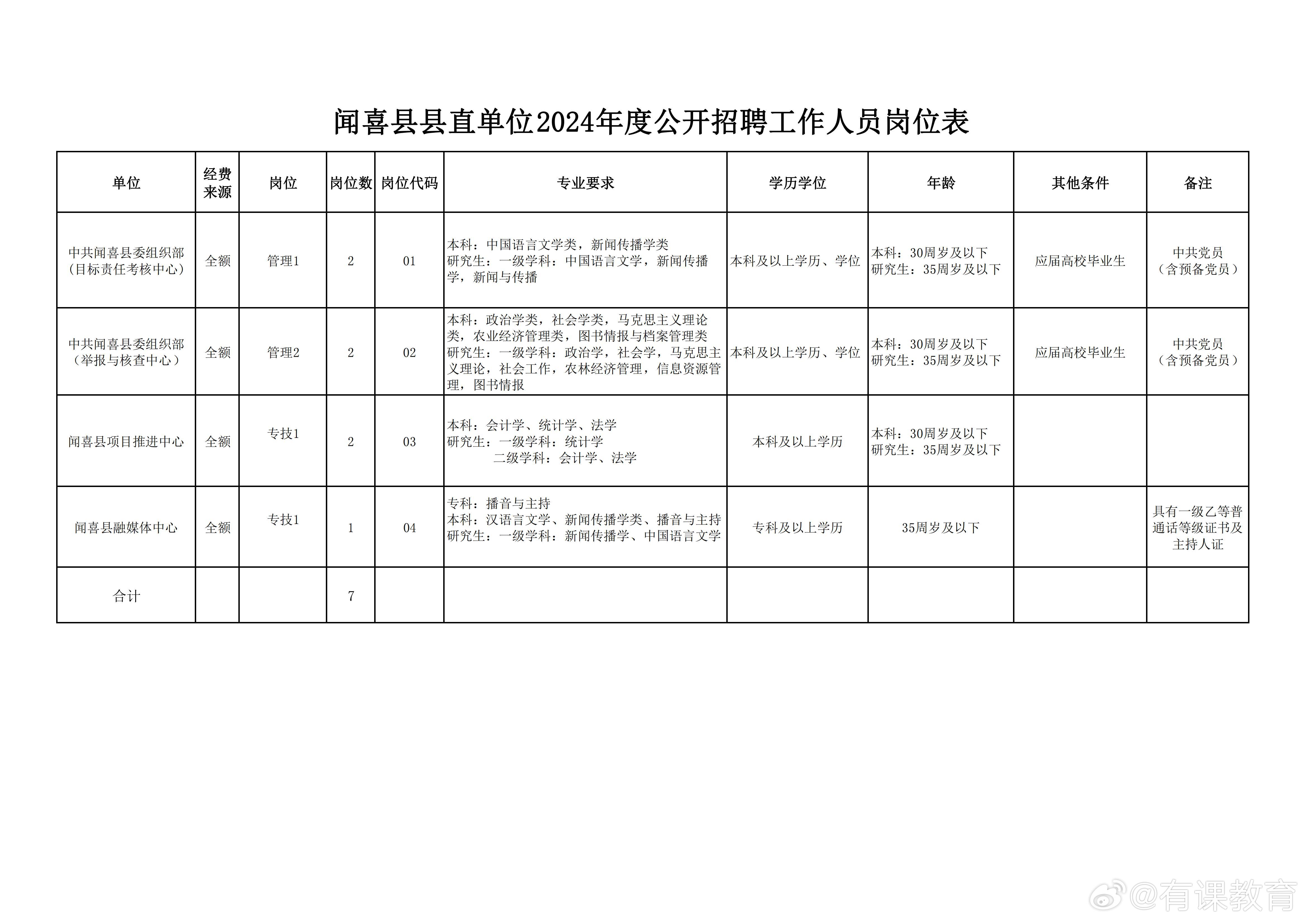 阳曲黄寨太原招聘信息发布