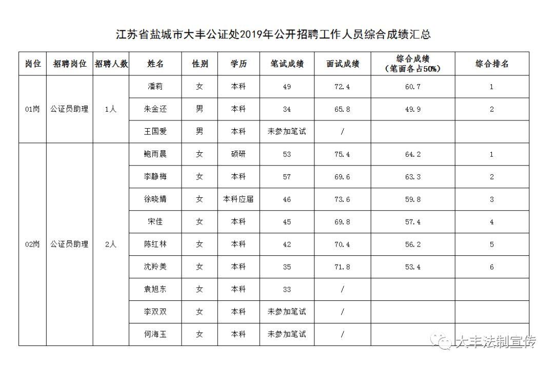 科技发展 第76页