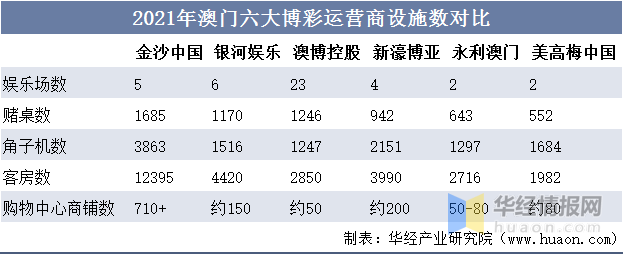 新澳门全年免费资料｜澳门全年度免费资讯_统计分析解释定义