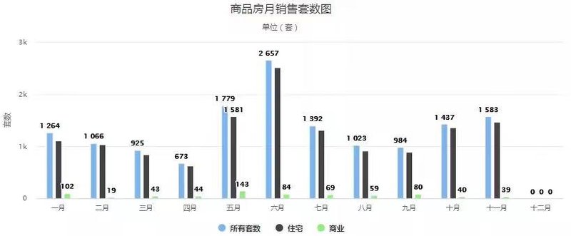 上饶房价走势最新消息-上饶楼市动态速递