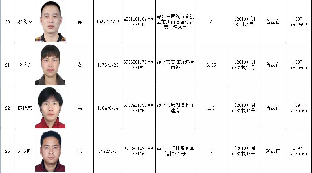 鄢陵最新失信人员名单曝光