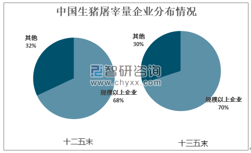 生猪屠宰管理新规解读