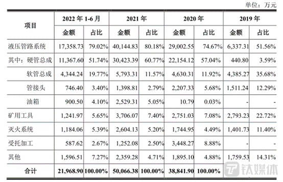 少走感情路