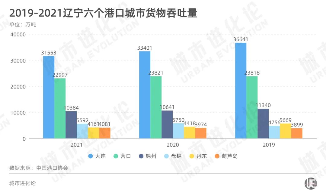 营口供求园最新报｜营口市场供需快讯