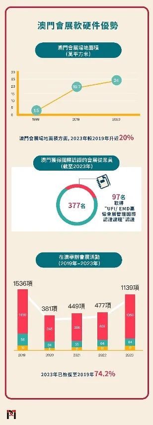 新澳门正版免费大全｜澳门2024年最新可信数据_实践设计方案