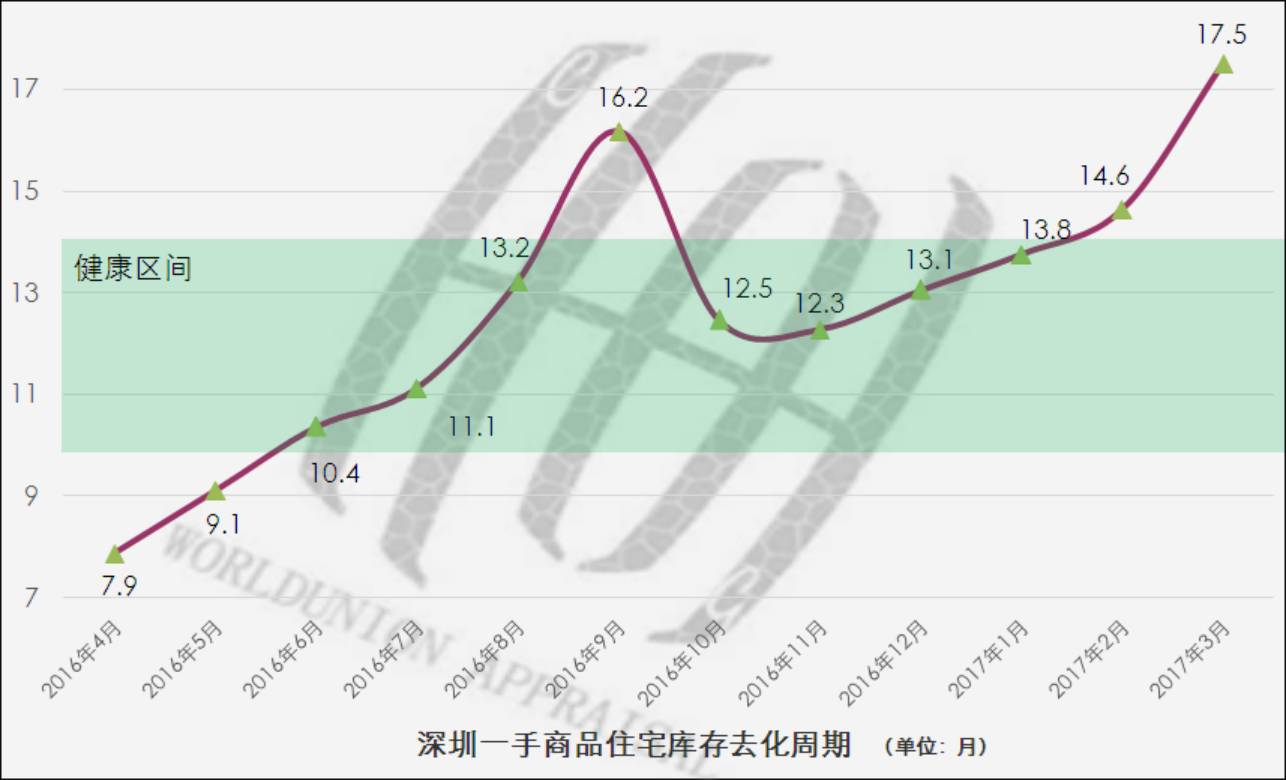 衡水路北楼盘最新价格｜衡水路北房价速递