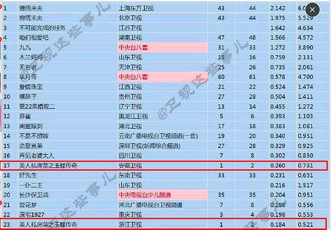 我们来了最新收视率｜最新收视率揭秘：我们来了