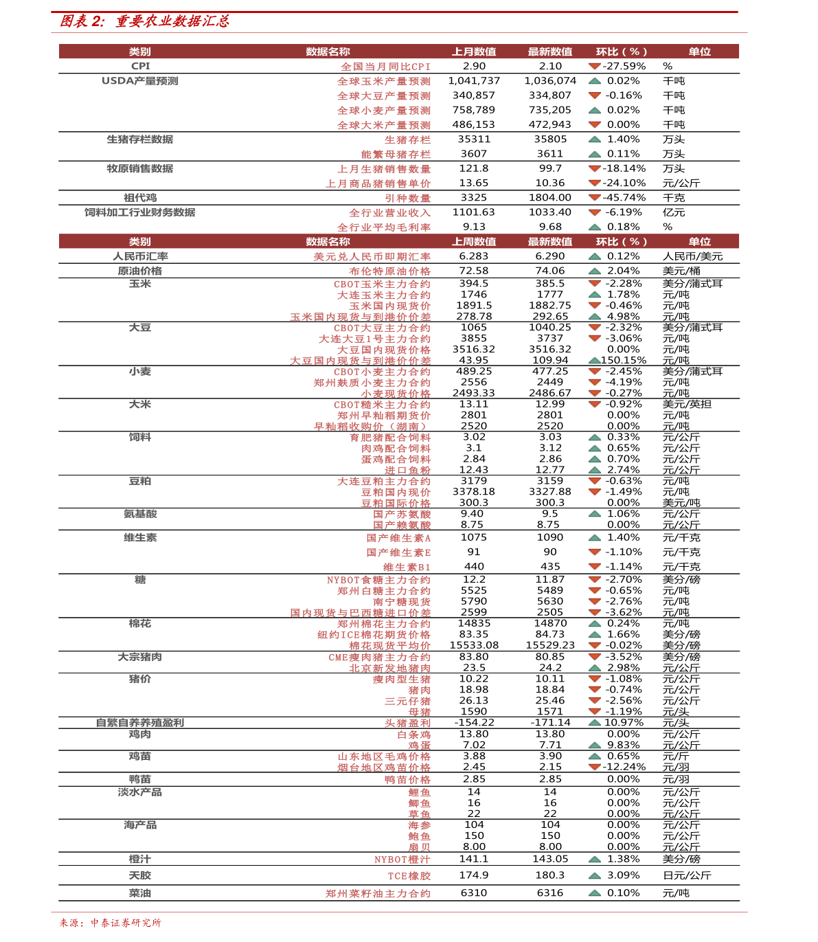 不悔此生种深情