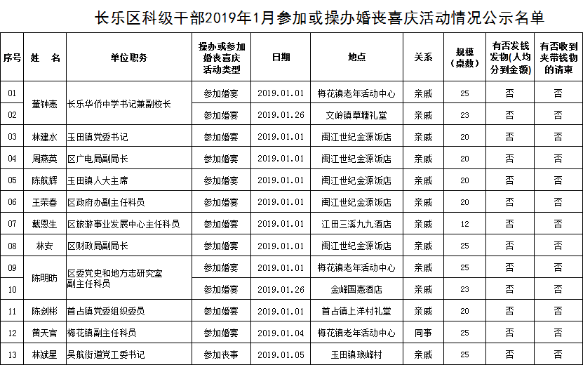 最新科级退二线年龄｜科级干部退居二线年龄标准