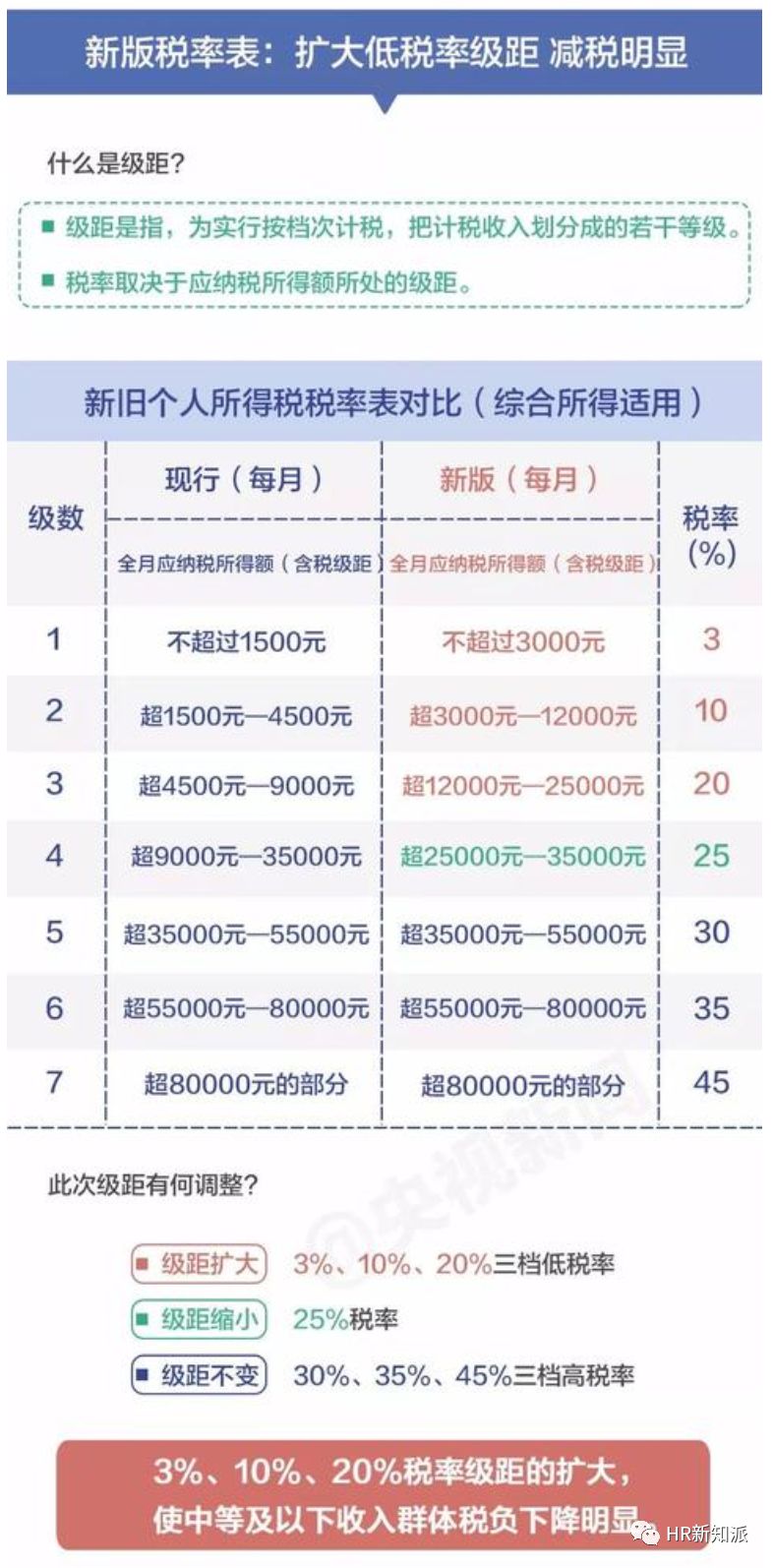 一码一肖100%精准｜一码必中100%准确_平衡解答解释落实