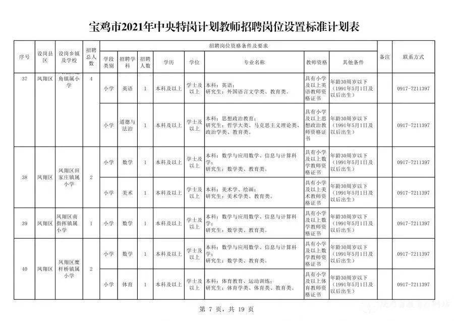 枫泾招聘网最新招聘｜“枫泾职位快讯”