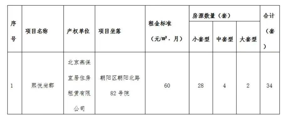 通州区公租房最新消息｜通州区公租房资讯速递