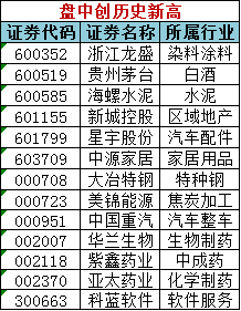 实时数据 第56页