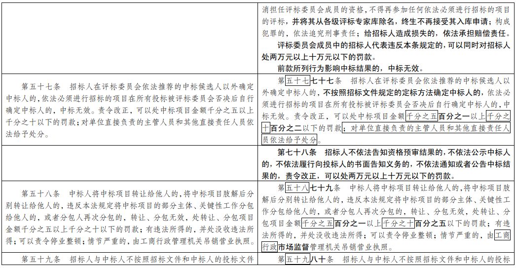 新澳2024最新资料大全,认定解答解释落实_简易制U28.167