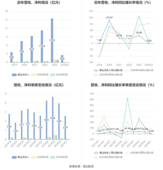 2024新奥精准正版资料｜2024新奥精准正版资料_揭示真相与警示社会