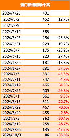 2024年澳门全年免费大全｜2024年澳门免费活动指南_素养解答解释落实