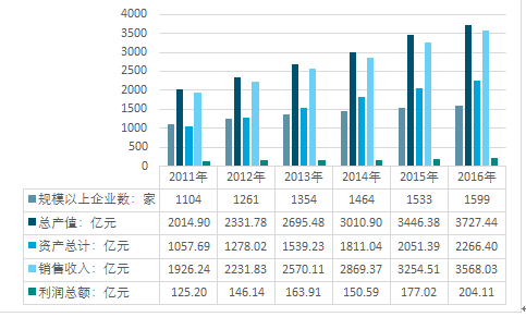 第349页