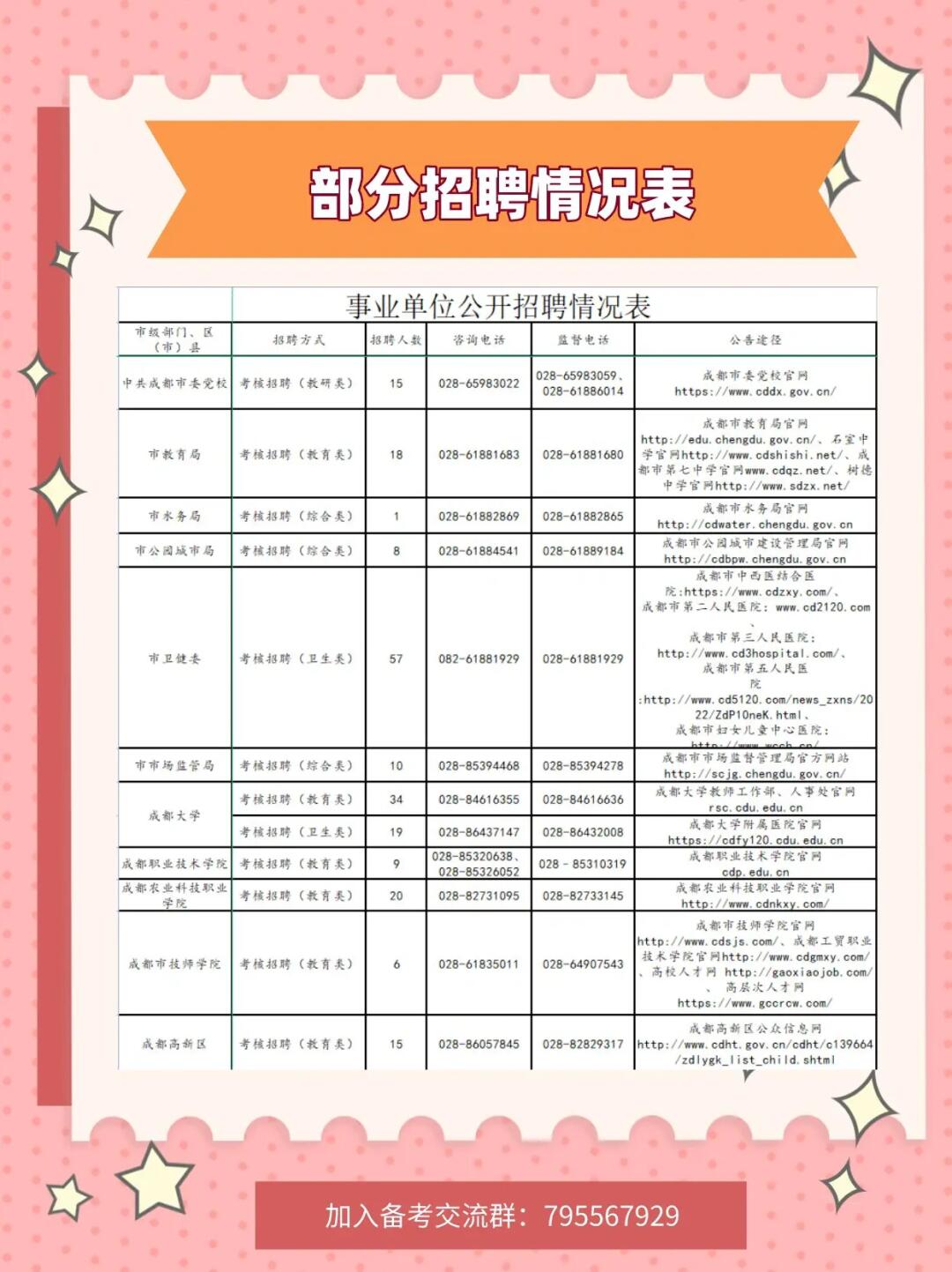 成都新津招工信息最新-新津成都招聘资讯速递