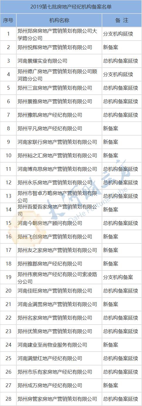 2017年郑州最新房地产购买指南