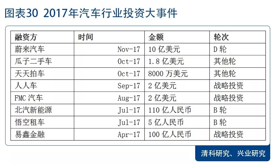 2018年度汽车市场最新价格汇总