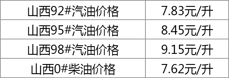 山西92号汽油最新市场行情