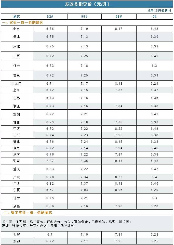 最新炼钢工人薪资行情：5元起