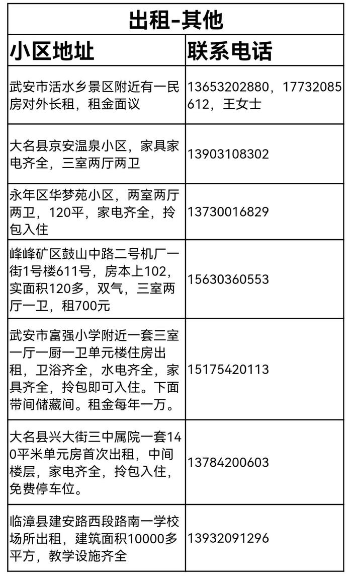 栾城房产租赁资讯更新速递