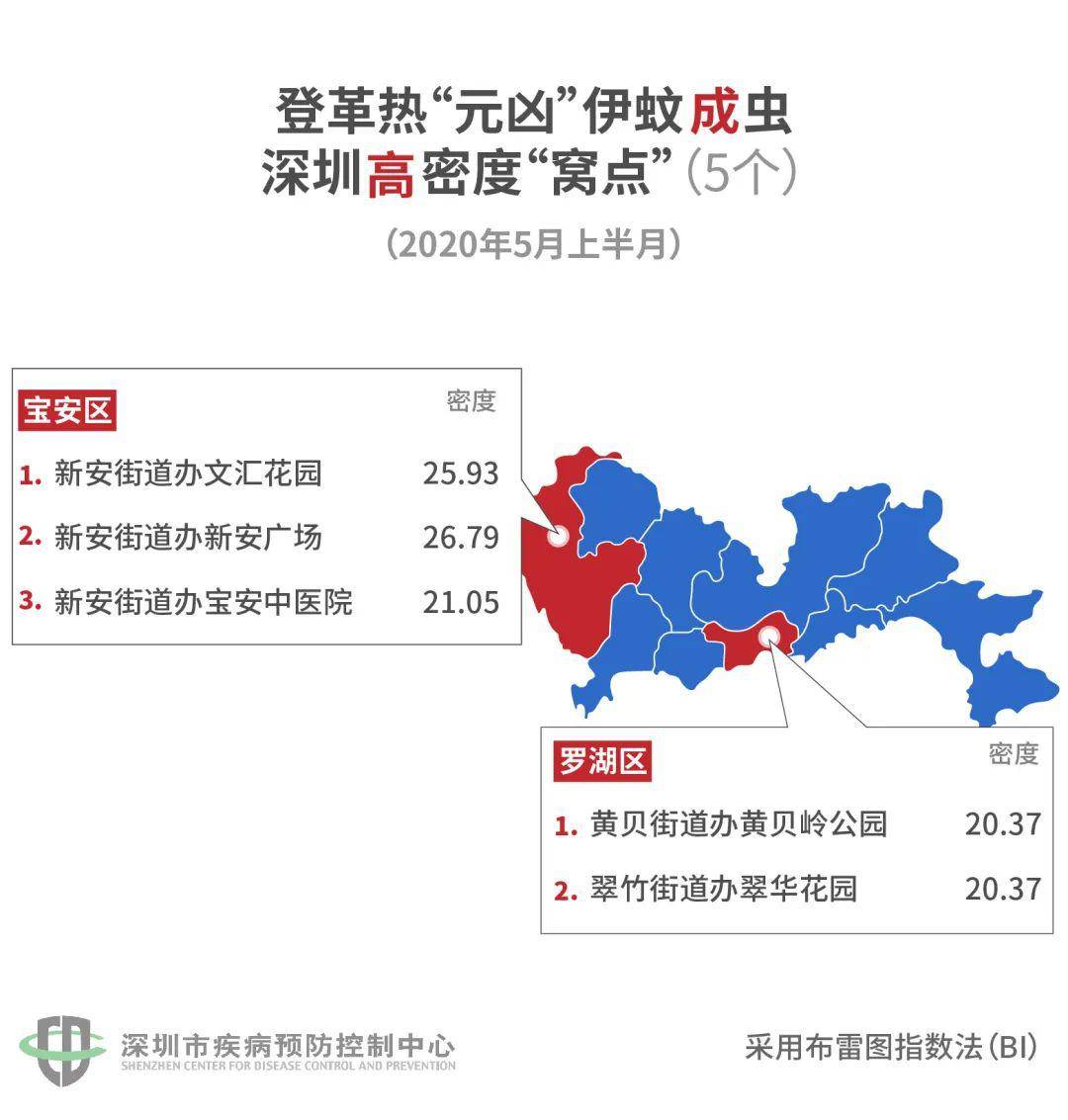 深圳最新蚊虫分布图揭晓