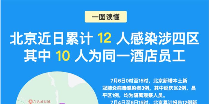 北京最新新冠病毒感染者信息