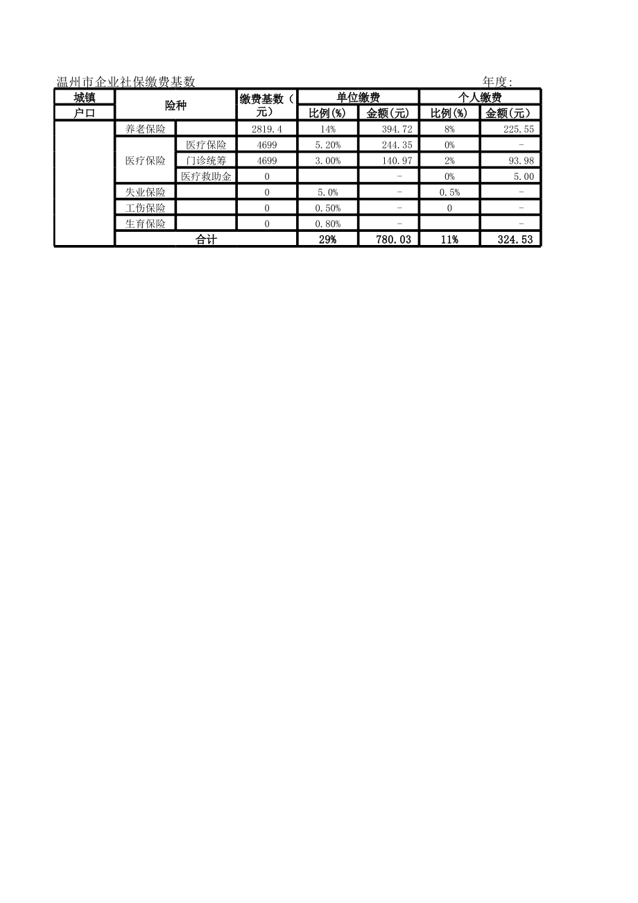 温州社保最新缴费基数公布