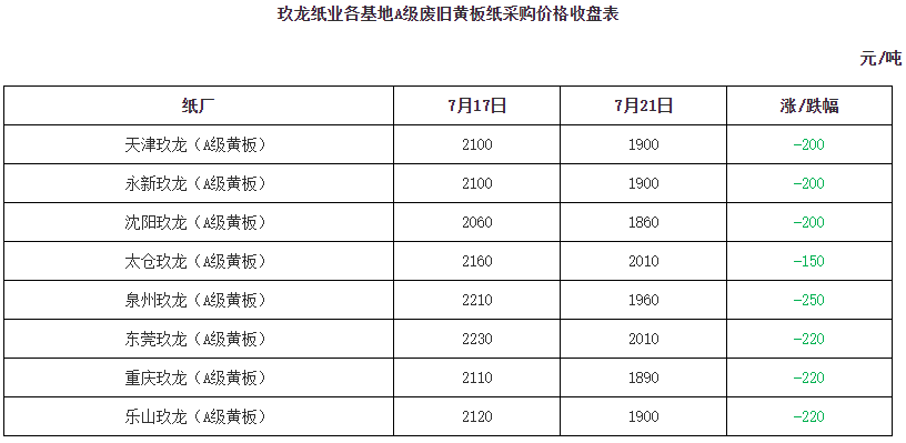 实时数据 第21页