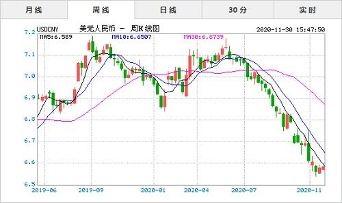 全球市场实时动态概览