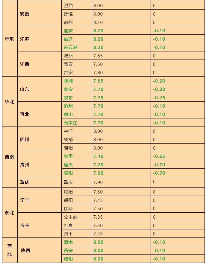 贵州地区最新生猪市场价格动态