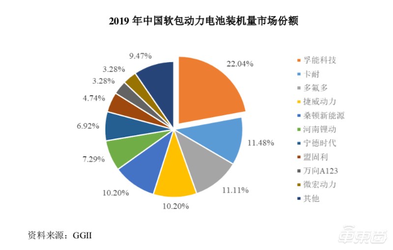 孚能科技最新发展动态