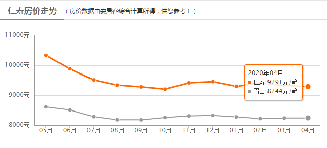 仁寿县房产市场焕新，房价趋势看涨，美好家园梦想加速实现！